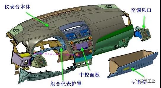 深圳91视频最新下载模具告訴你,汽車內外飾注塑模具疑問,深圳注塑模具工廠